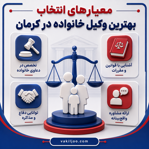 معیارهای انتخاب بهترین وکیل خانواده در کرمان