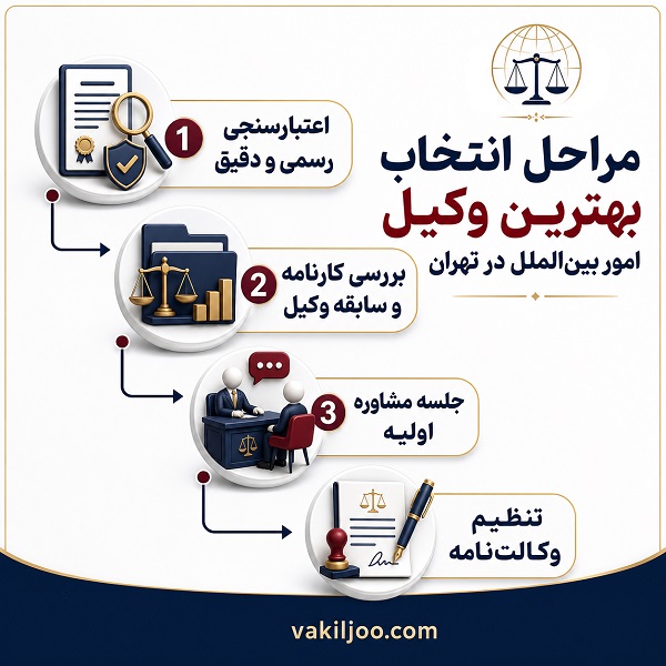 مراحل انتخاب بهترین وکیل امور بین الملل در تهران