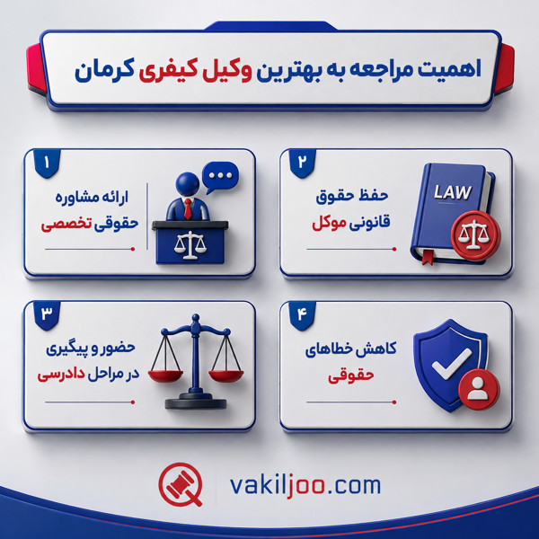 اهمیت مراجعه به بهترین وکیل کیفری کرمان
