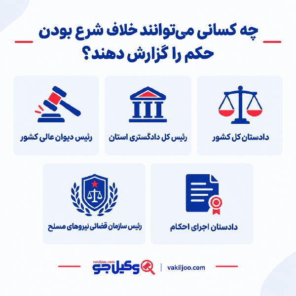 اعاده دادرسی